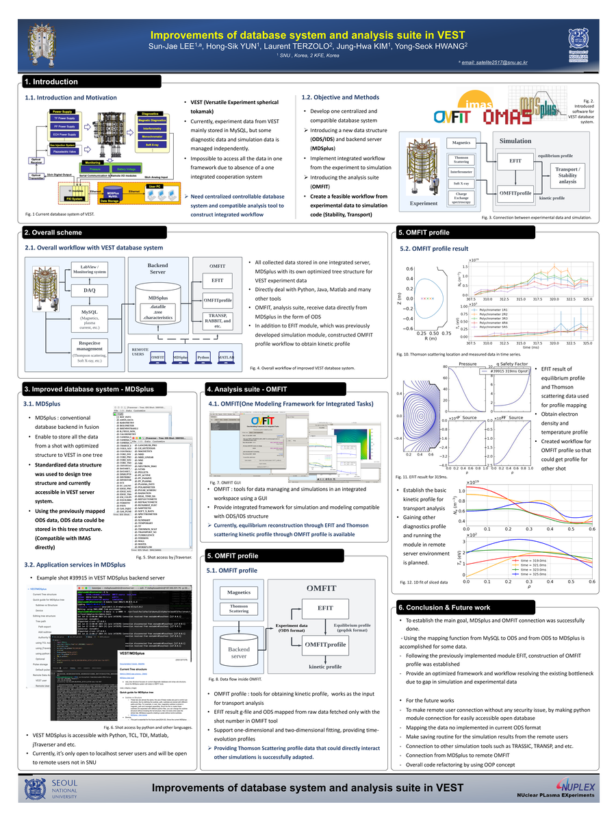 3rd International Fusion and Plasma Conference poster